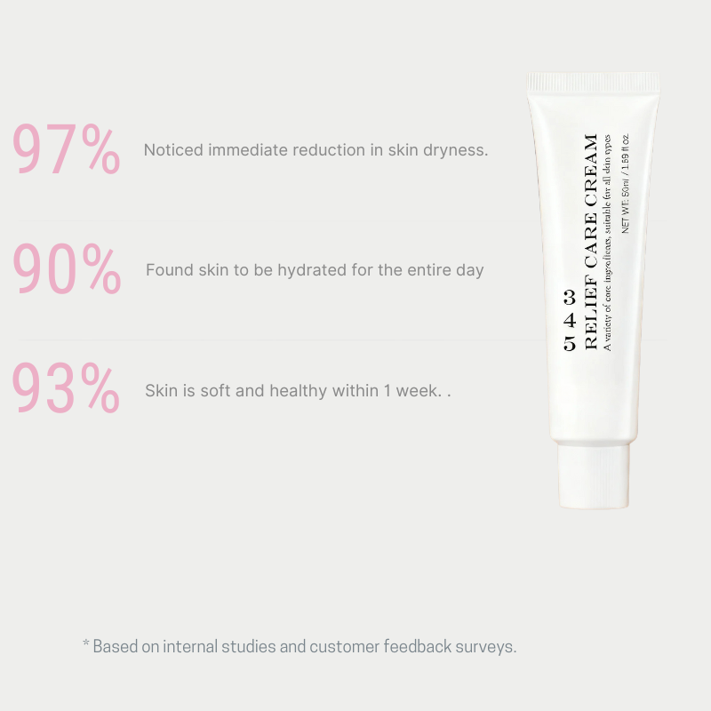 kylie™ 345 Relief Cream