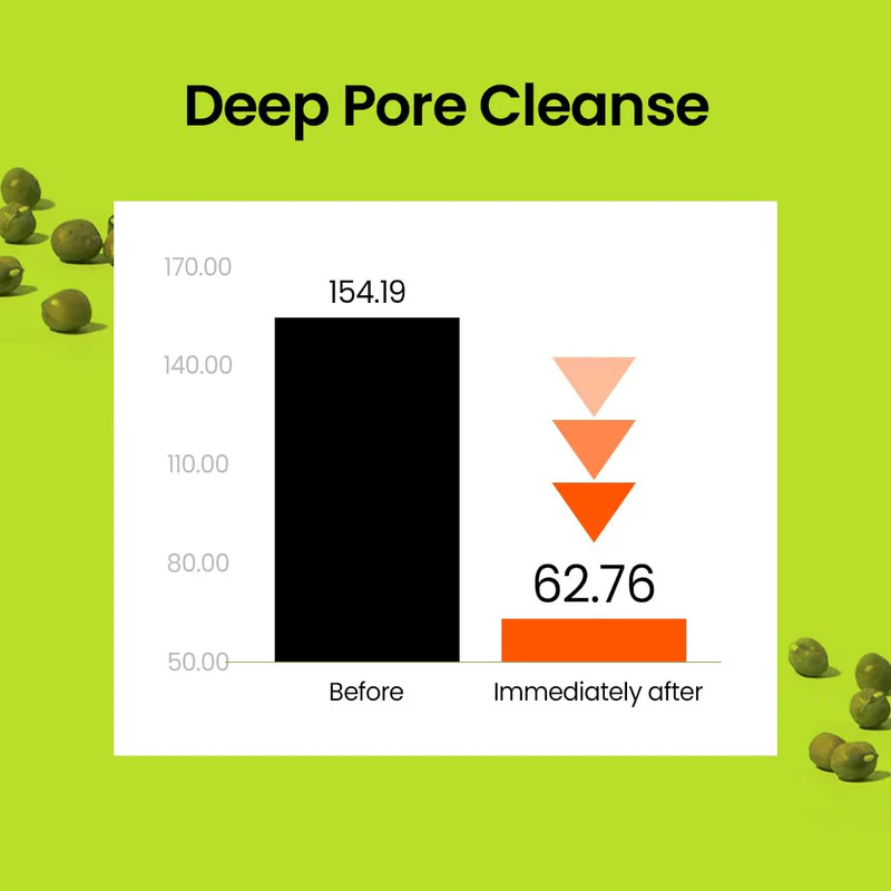 beplaine™ Mask Pore Cleaning